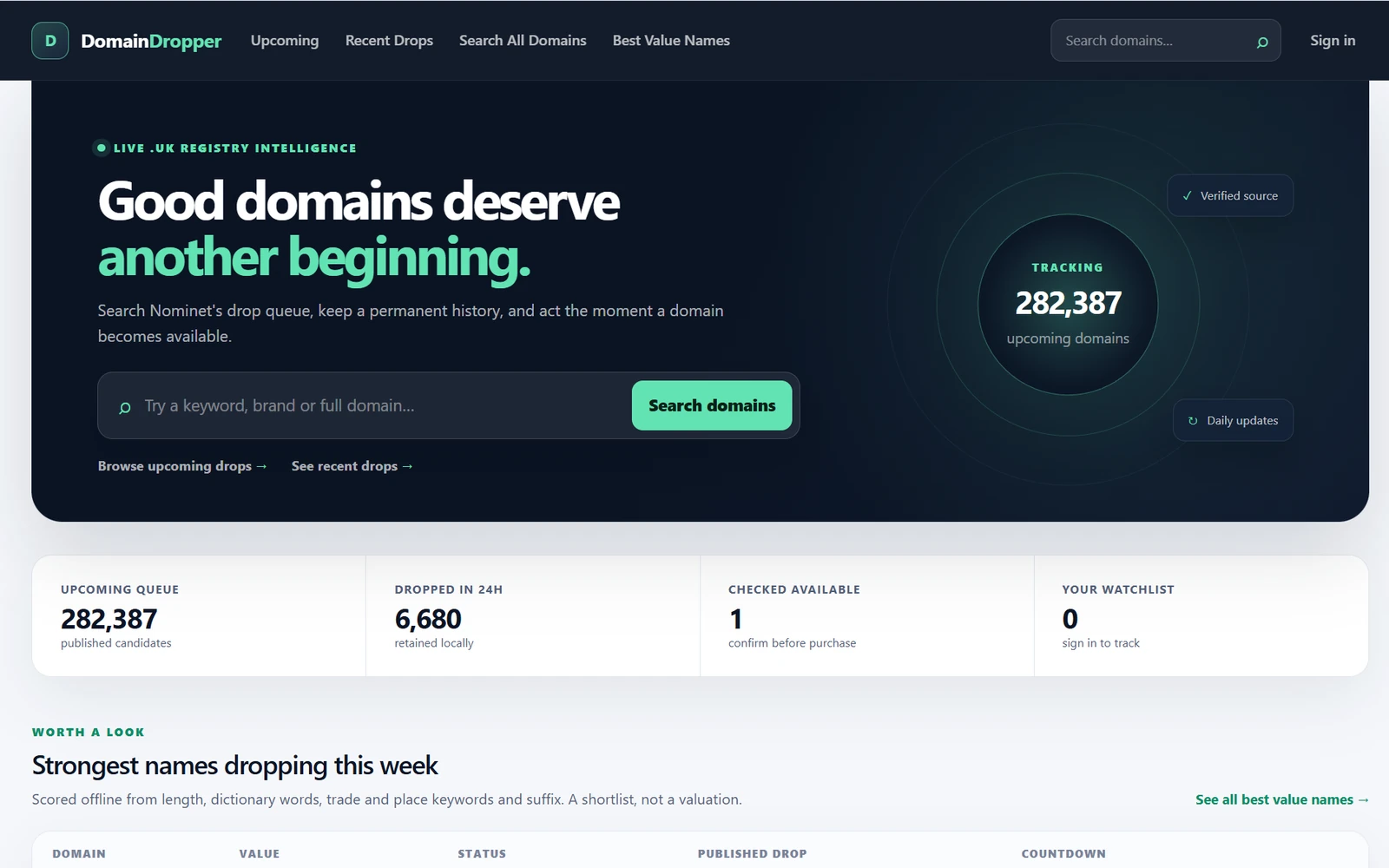 Screenshot of the Domain Dropper UK domain monitoring homepage